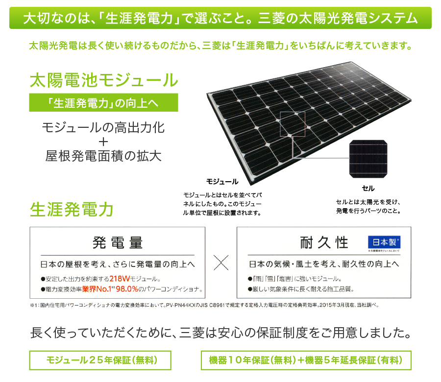 ���z�d�r���W���[��